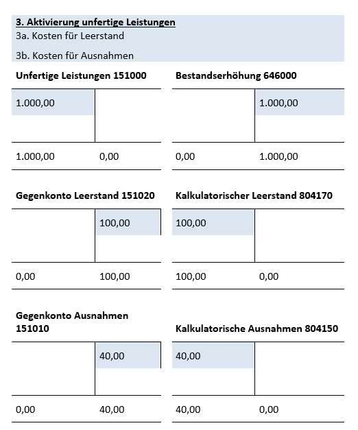 unfertige Leistungen