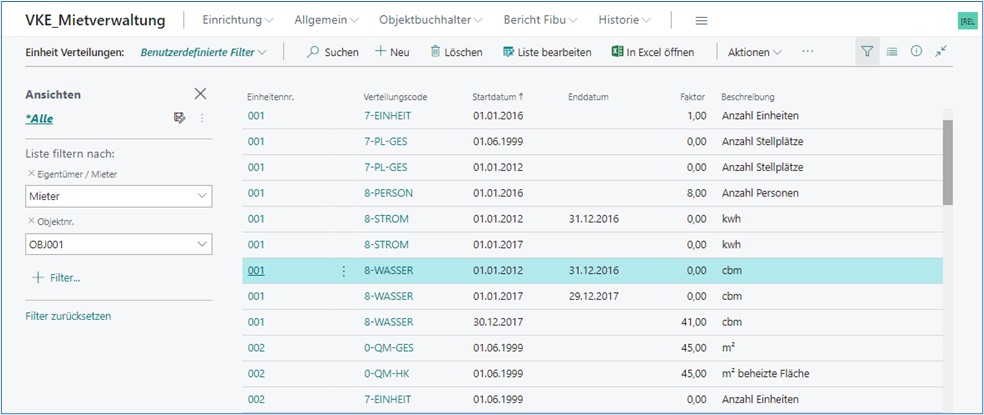 Einheit Verteilungen