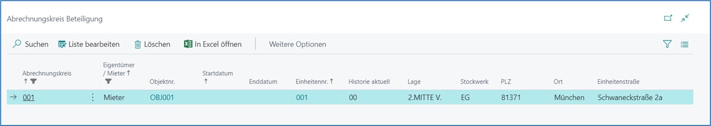 Abrechnungskreis Beteiligung