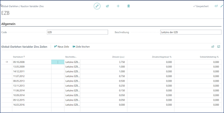 Kaution Variabler Zins