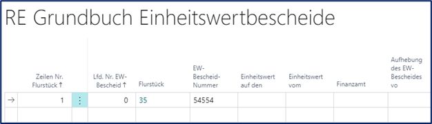 Einheitswertbescheide