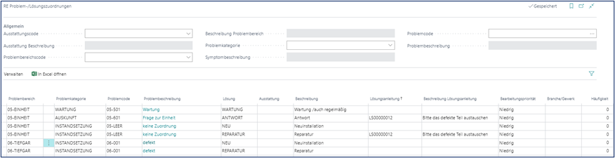Problem/Lösungszuordnung