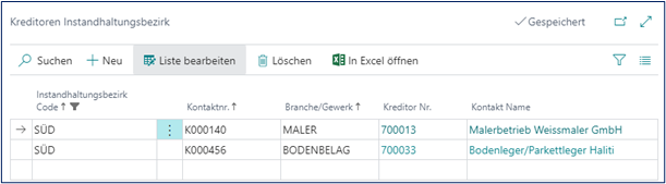KreditorenInstandhaltungsbezirk