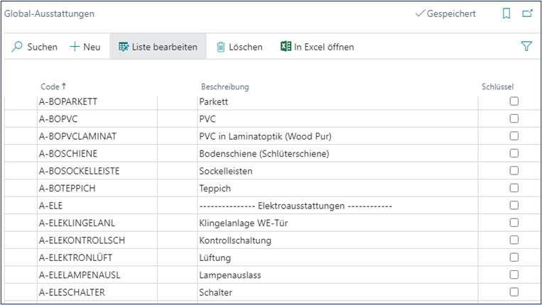 Global-Ausstattungen