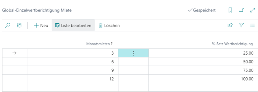 Einzelwertberichtigung