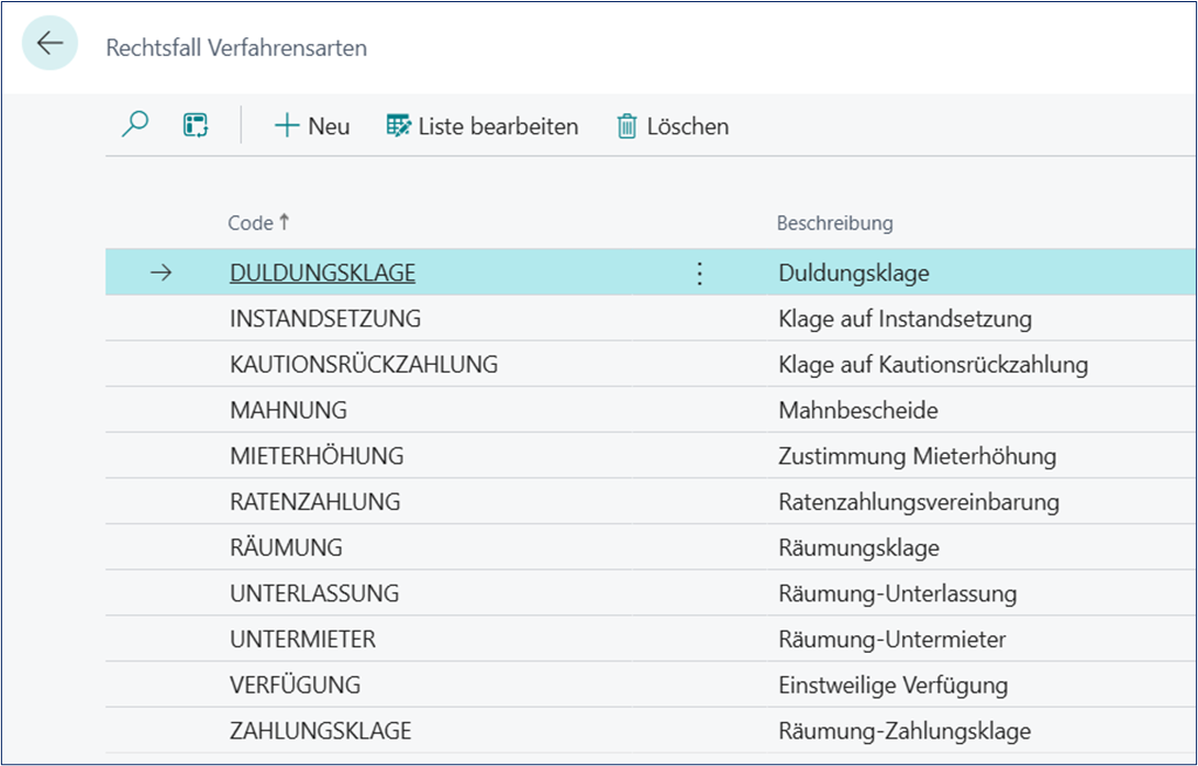 Verfahrensarten