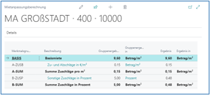 Mietanpassungsberechnung