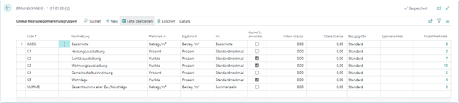 Mietspiegelmerkmalsgruppen