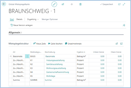Mietspiegelberechnungsschema
