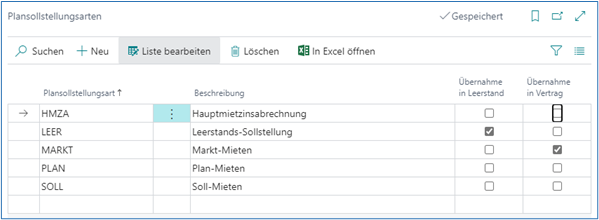 Plansollstellungsarten