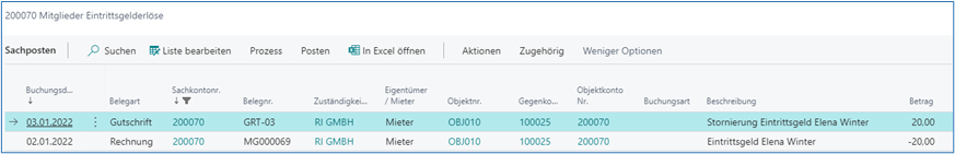 Eintrittsgelderlöse