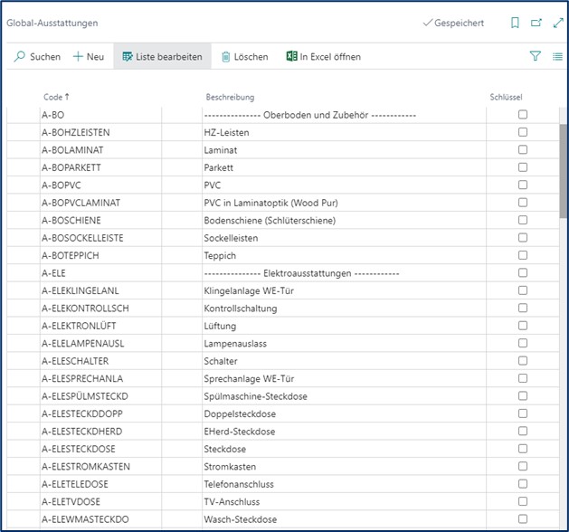 Global-Ausstattungen