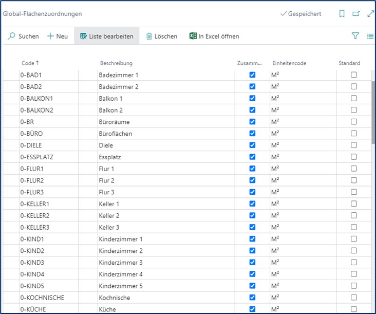 Global-Flächenzuordnung