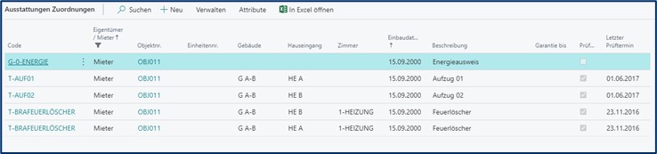 Ausstattungen Zuordnungen