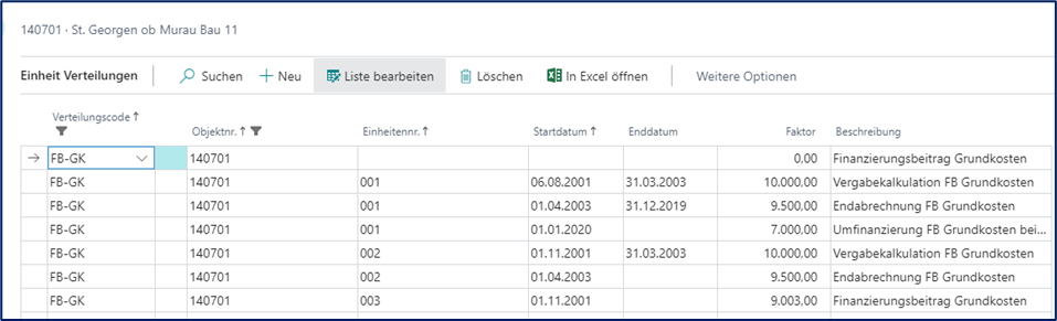 Einheit Verteilungen