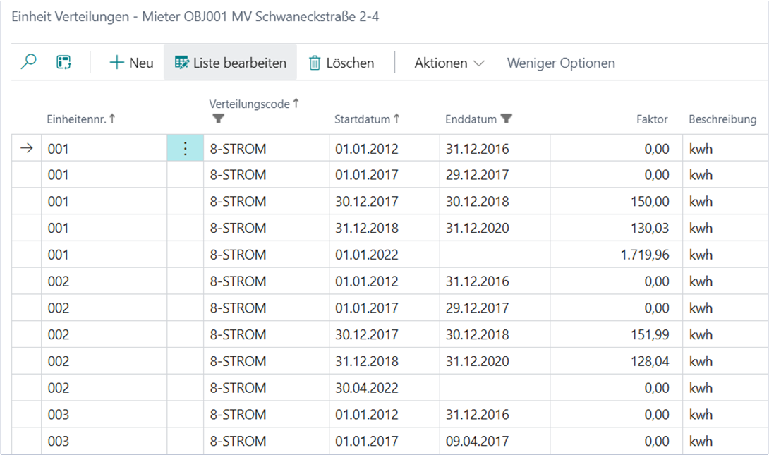 Einheit Verteilungen