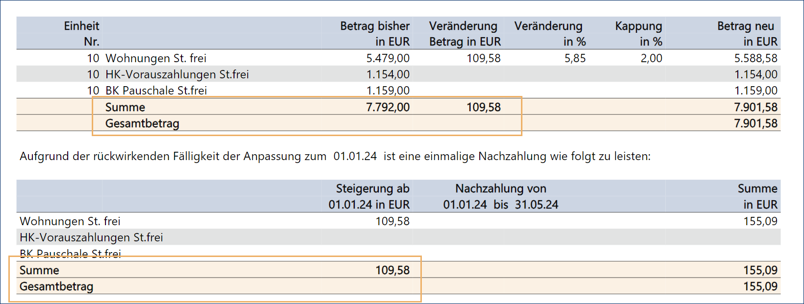 Indexanpassungsschreiben